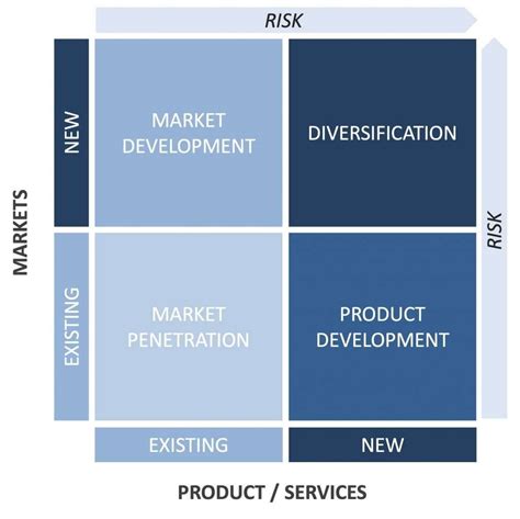 get growth matrix videos|Transform Your Life with The Growth Matrix: A New Era of Male ...